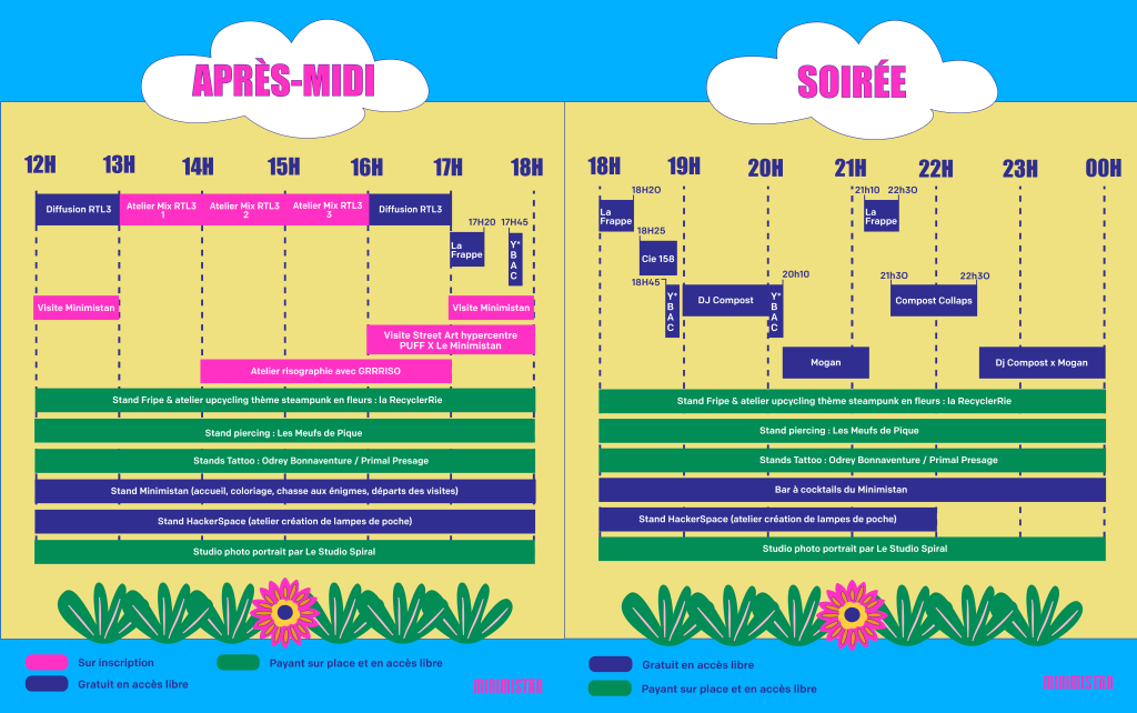 image timeline de la journée 